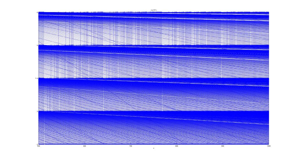 20 generations zoomed in to show structure