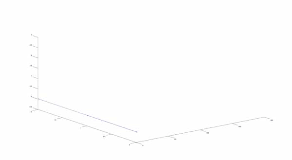 30 generations of the 3N+1 tree